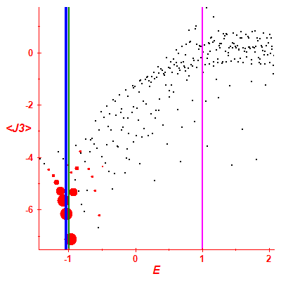 Peres lattice <J3>